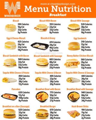 Price Whataburger Breakfast Menu: A Culinary Journey Beyond the Morning Sun