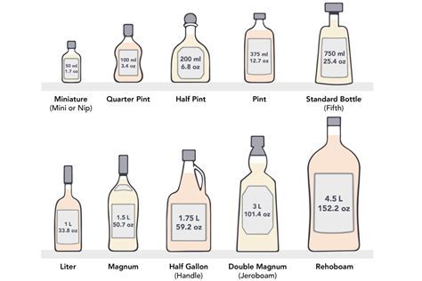 What is a Fifth of Liquor? Exploring the Mysteries of Measurement and More